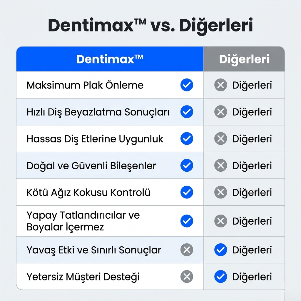 Dentimax™ Termal LED Diş Beyazlatma Seti