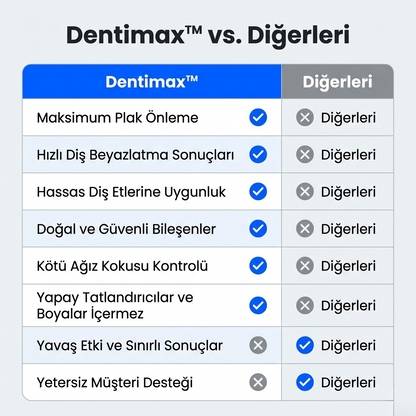 Dentimax™ Termal LED Diş Beyazlatma Seti