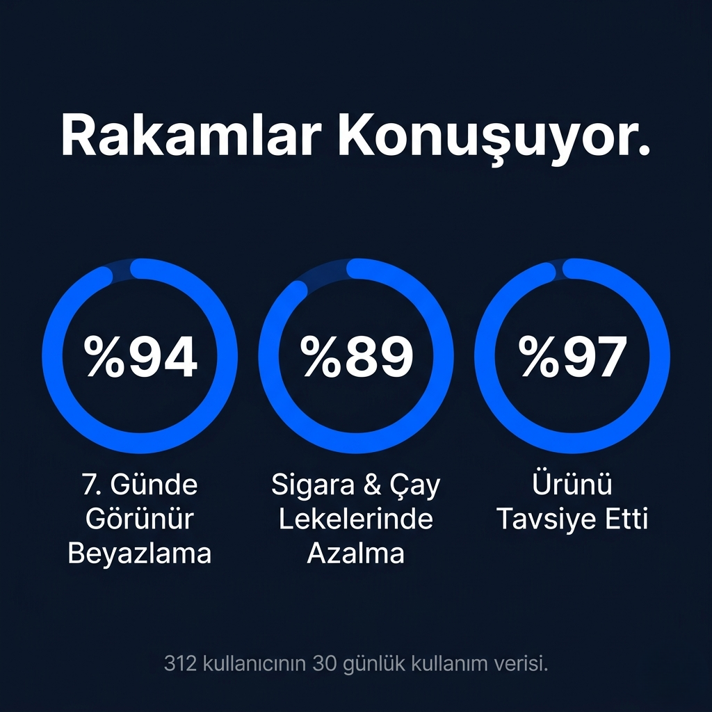 Dentimax™ Termal LED Diş Beyazlatma Seti